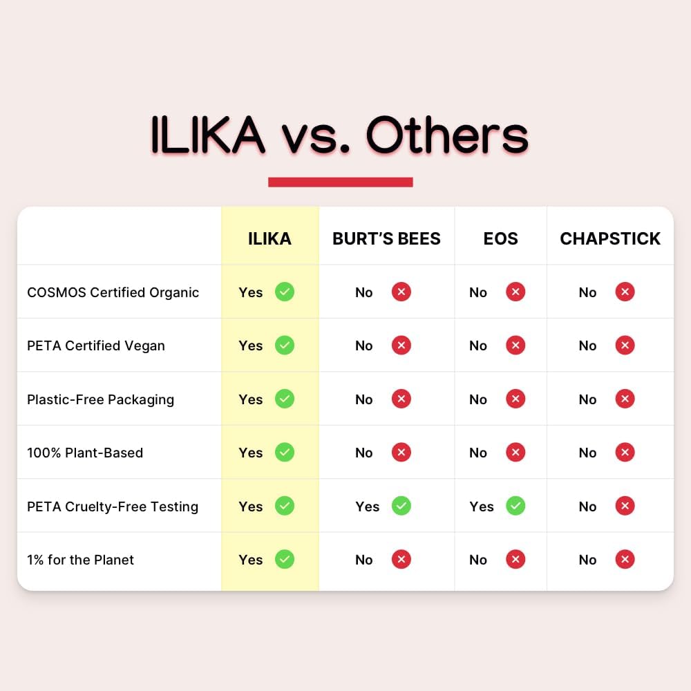 ILIKA Lip Balm Organic, 100% Plant-Based, 2X Volume, Low CO2e - COSMOS Certified Organic, PETA Certified Vegan & Cruelty-Free, Biodegradable Tube 4 Pack, Classic Collection