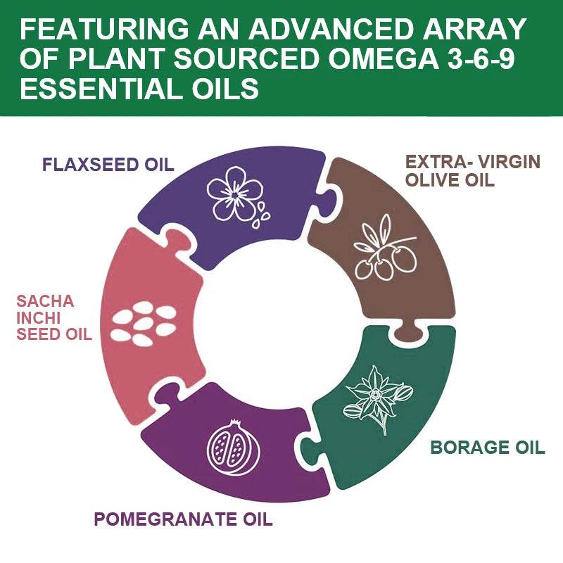 Omega 3 Fish Oil Capsules Non-GMO Gluten Free Dietery Supplement- Supports Nervous System, Skin Hair Health, Relieves Stress